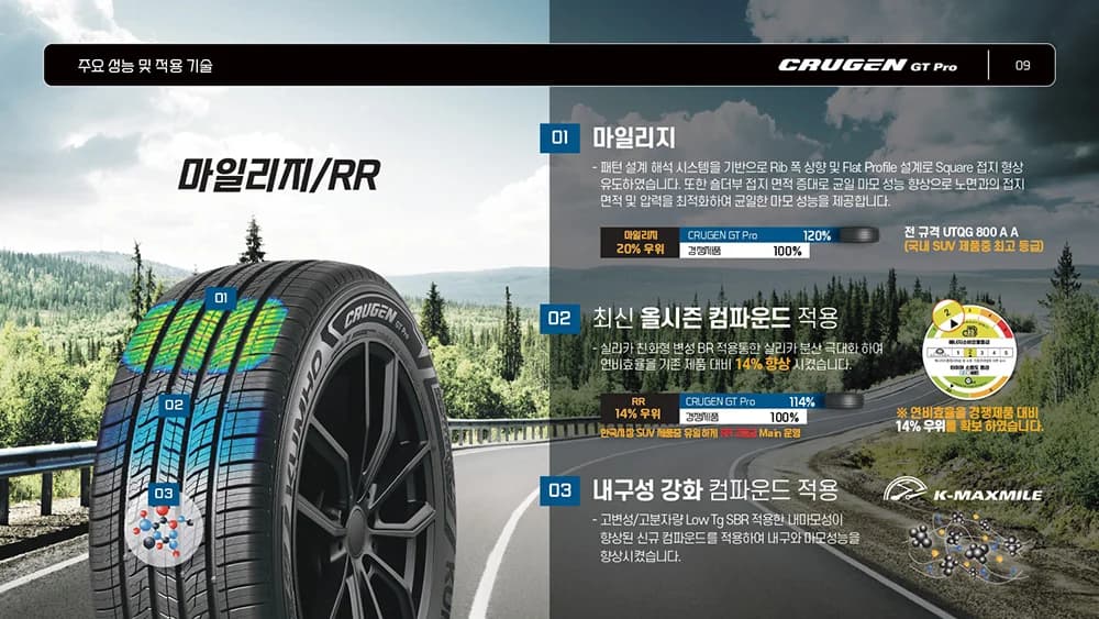 크루젠 GT PRO HP72 상세 설명 5