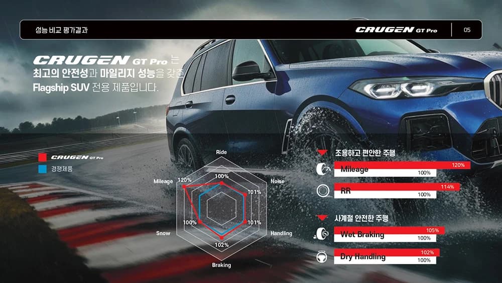 크루젠 GT PRO HP72 상세 설명 3