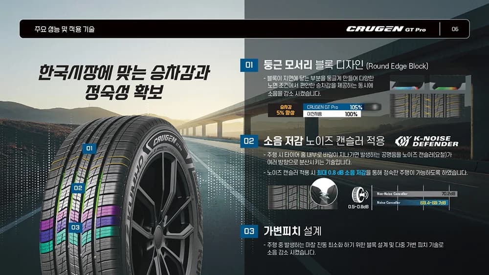 크루젠 GT PRO HP72 상세 설명 4