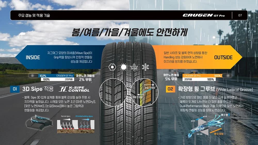 크루젠 GT PRO HP72 상세 설명 6