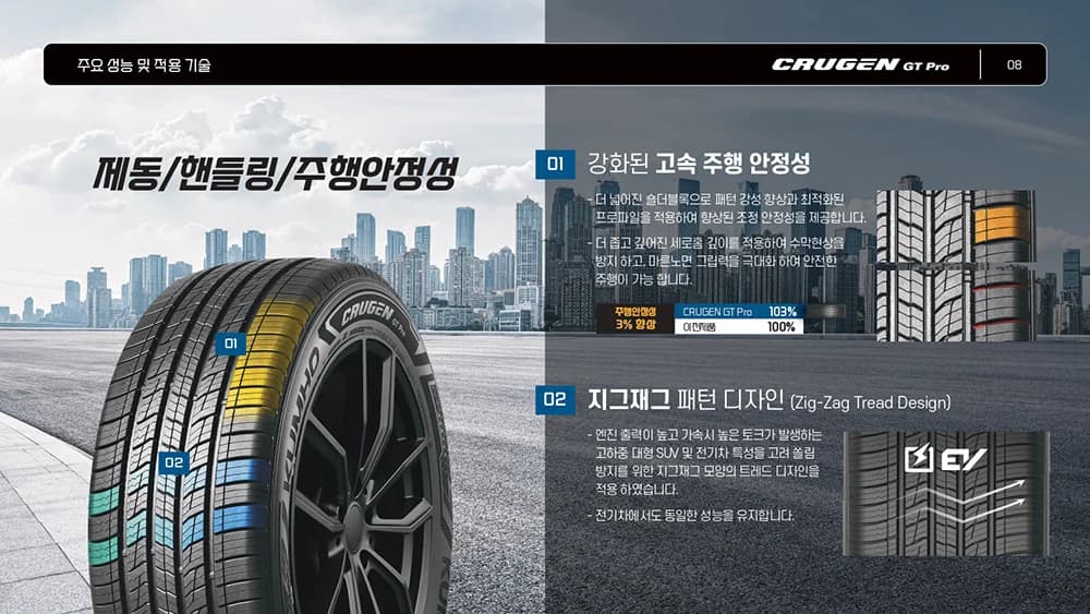 크루젠 GT PRO HP72 상세 설명 7