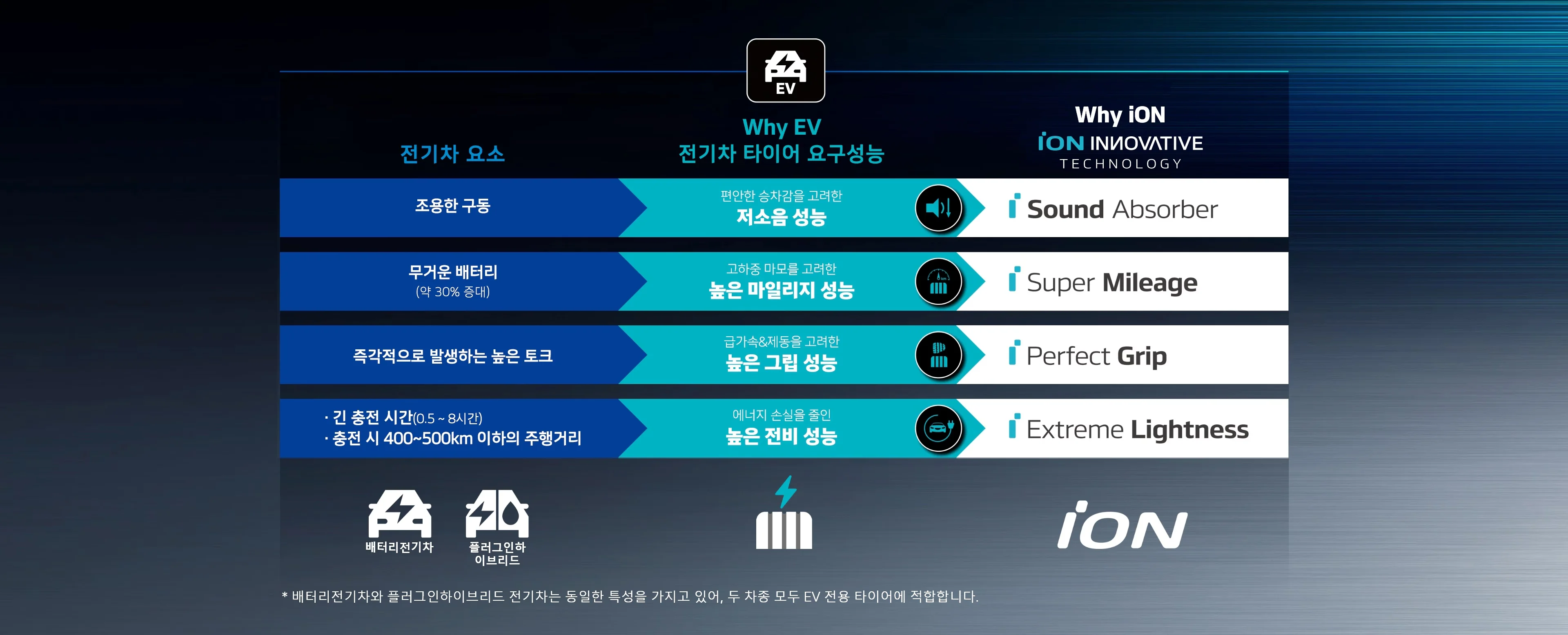 아이온 에보 AS SUV IH01A 상세 설명 2