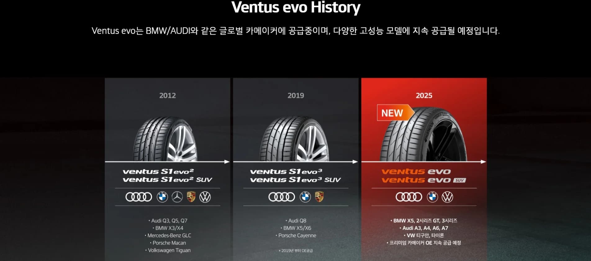 벤투스 에보 SUV K137A 상세 설명 2