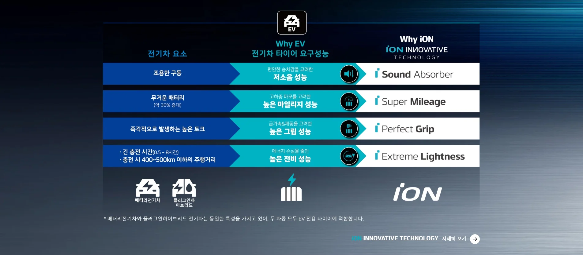 아이온 아이셉트 SUV IW01A 상세 설명 2