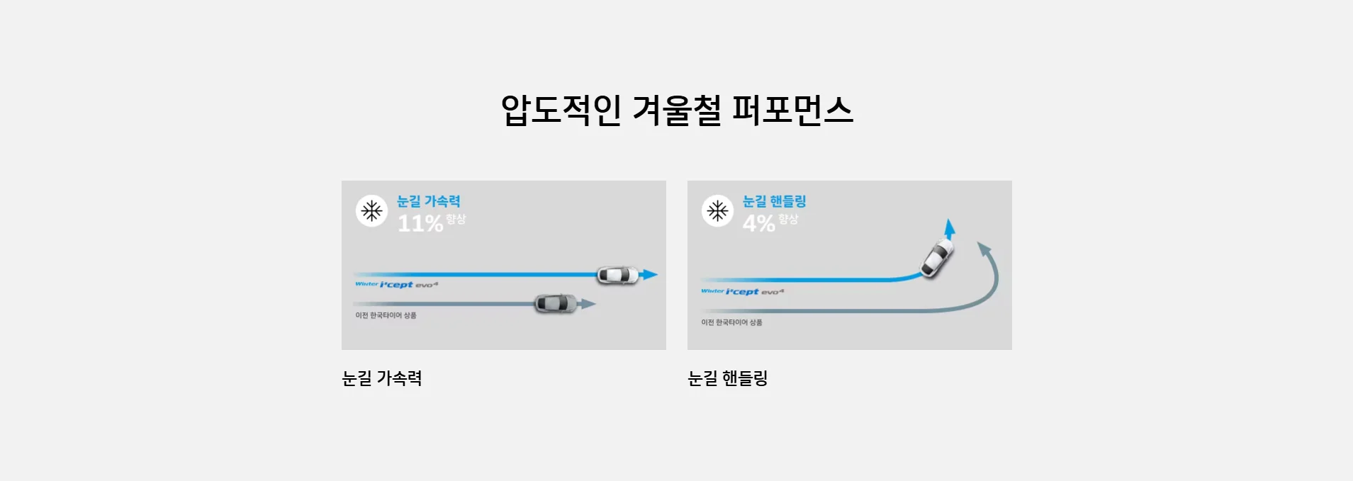 윈터 아이셉트 에보4 W340 상세 설명 4