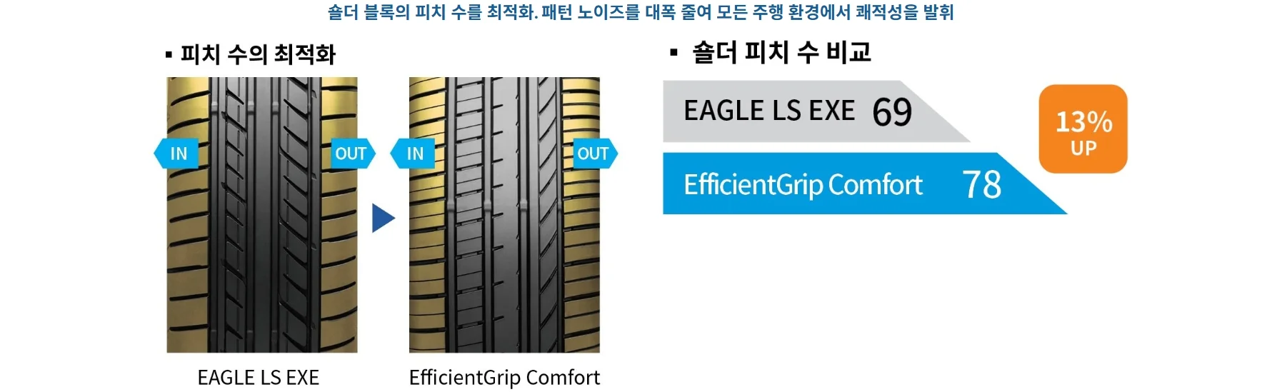 이피션트그립 컴포트 상세 설명 2