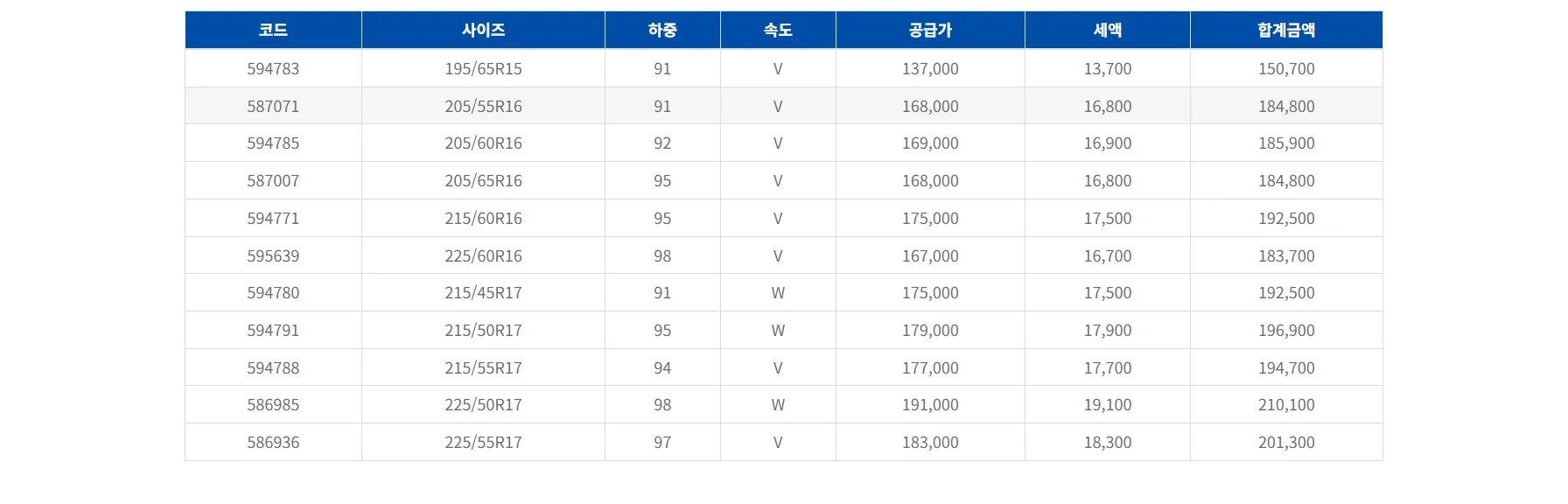 어슈어런스 맥스가드 SUV 상세 설명 2