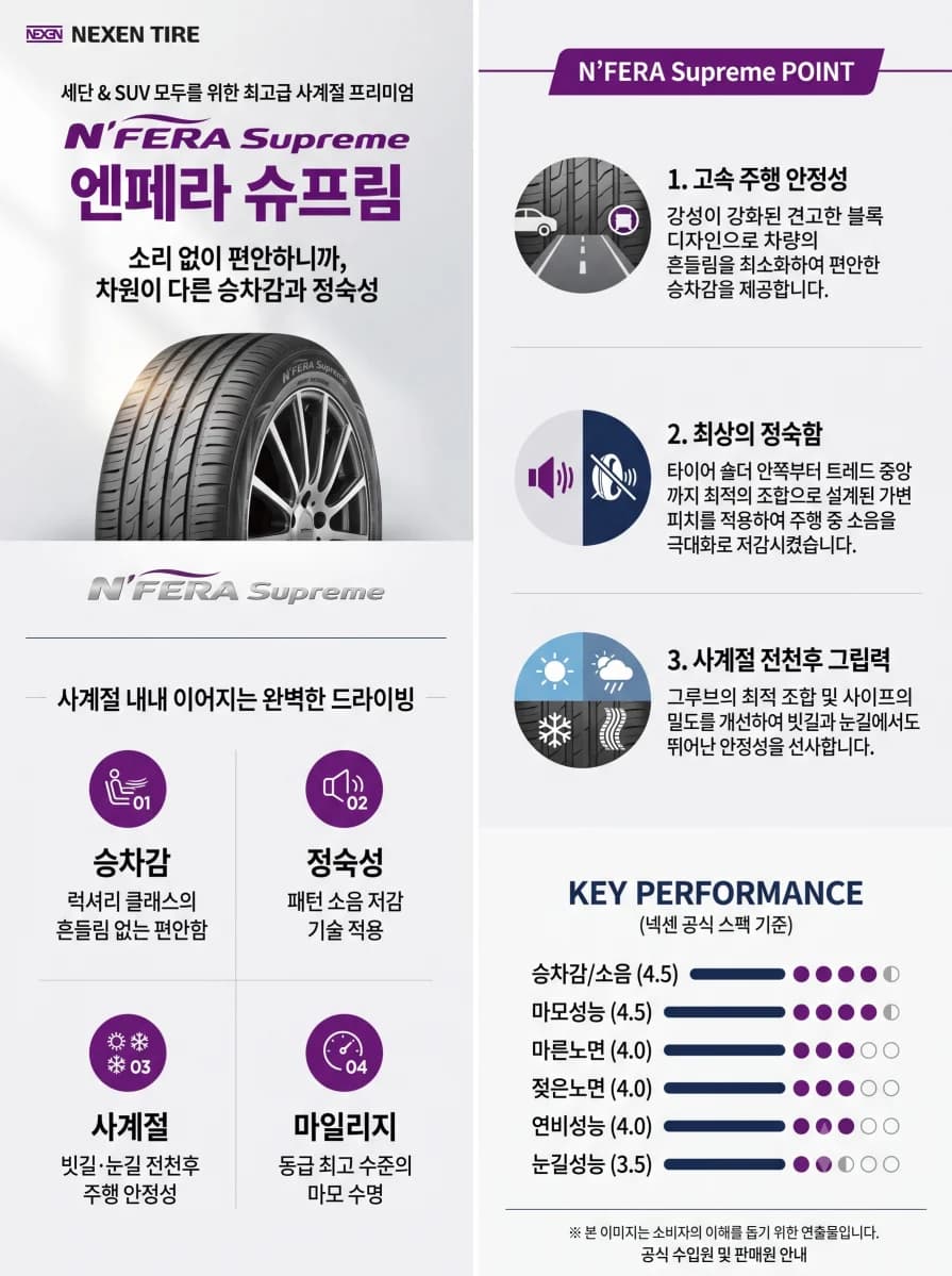 엔페라 슈프림 SUV 상세 설명 1