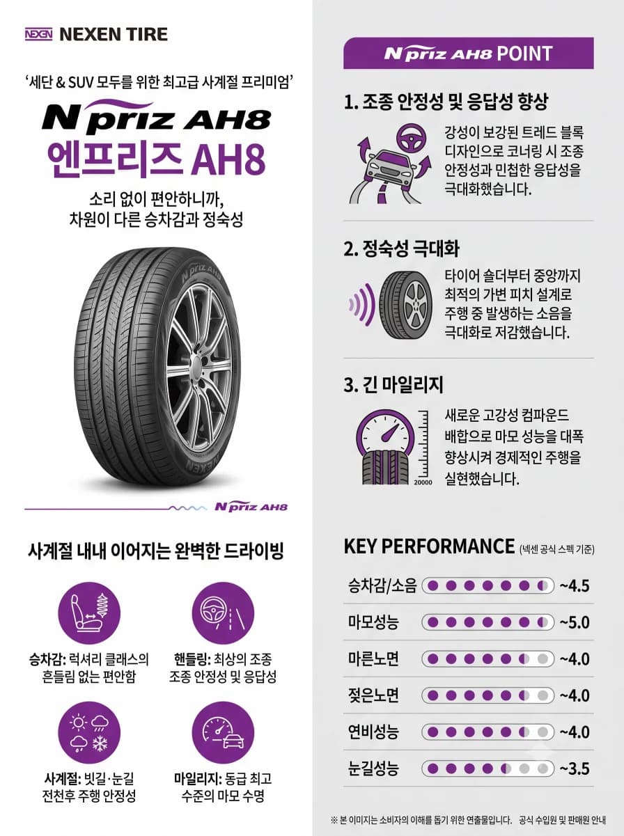 엔프리즈 AH8 상세 설명 1
