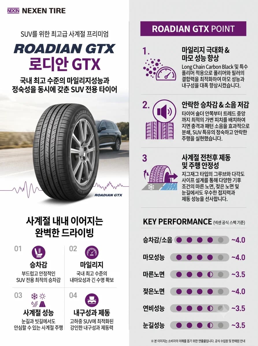 로디안 GTX 상세 설명 1