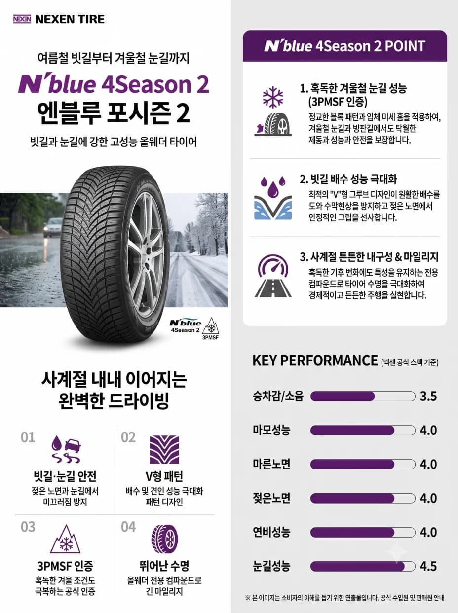 엔블루 포시즌2 상세 설명 1