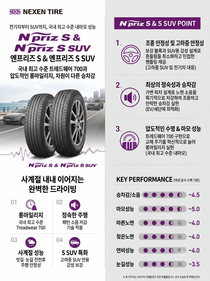 엔프리즈S SUV 상세 설명 1