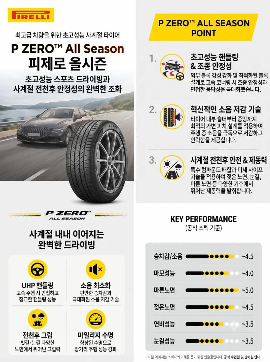 피제로 올시즌 (BH) 흡음재 상세 설명 1