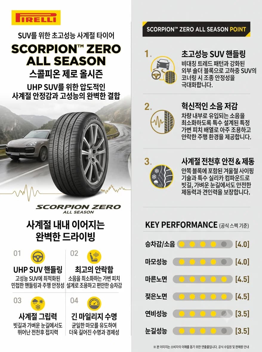 스콜피온제로 올시즌 110W (LR) 흡음재 상세 설명 1