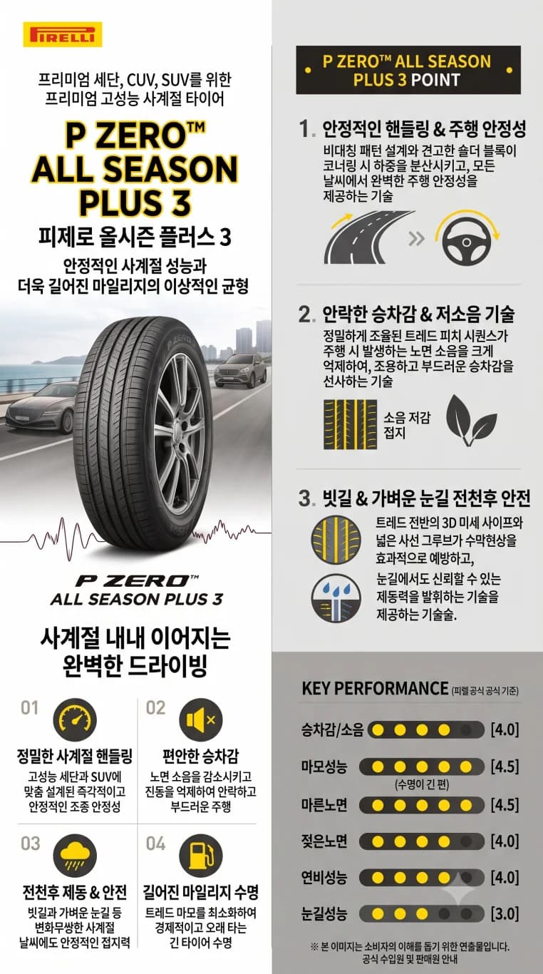 피제로 올시즌 플러스3 상세 설명 1