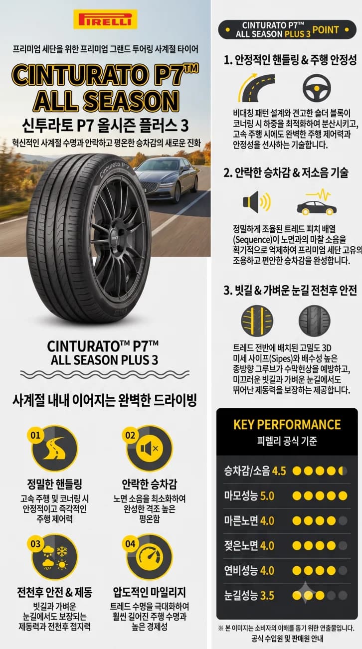 신투라토P7 올시즌 플러스3 상세 설명 1