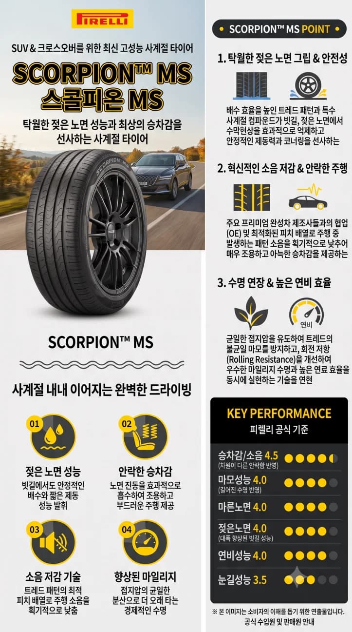 스콜피온MS 상세 설명 1