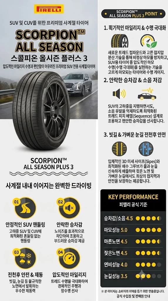 스콜피온 올시즌 플러스3 상세 설명 1