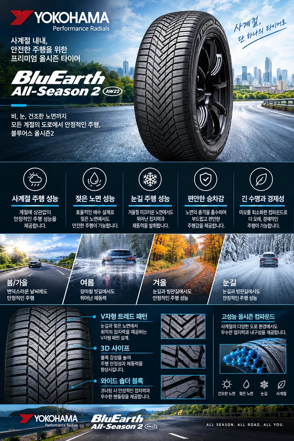 블루어스 올시즌2 AW22 상세 설명 1